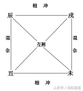 辰戌丑未 四庫|四墓库（辰、戌、丑、未）论 – 紫微麥